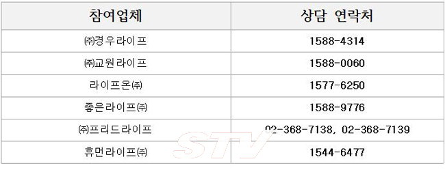 ‘내상조 그대로’ 참여업체 연락처 (자료:공정위)