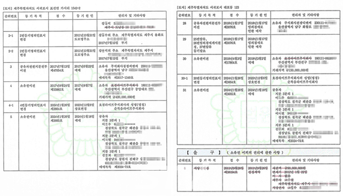 순복음라이프는 7억 원에 제주도 땅을 구입해 불과 2억 원에 매각했다. 땅을 매입한 이들의 주소지가 류준근 전 대표의 고향과 같아 '석연치 않다'는 지적이 끊이지 않고 있다.