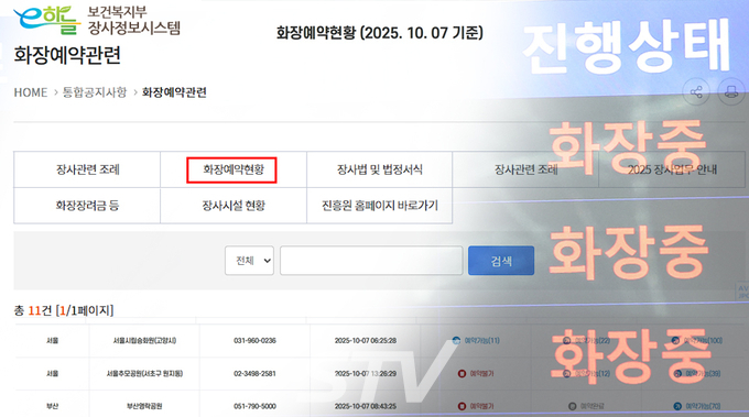 보건복지부 장사정보시스템 e하늘장사정보시스템 10월 07일 16시 30분 화장예약현황